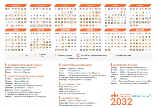 Православный календарь на Апрель 2032 года